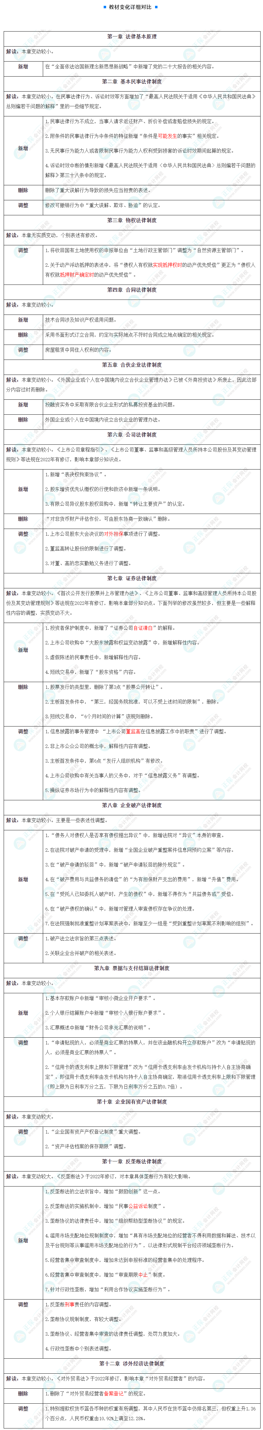 臨近考試 《經濟法》邊學邊忘怎么辦？來看這些方法…