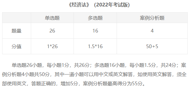 臨近考試 《經濟法》邊學邊忘怎么辦？來看這些方法…