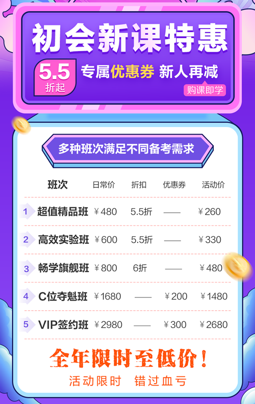 優惠返場！初級會計查分季 好課限時鉅惠5.5折起 別錯過！