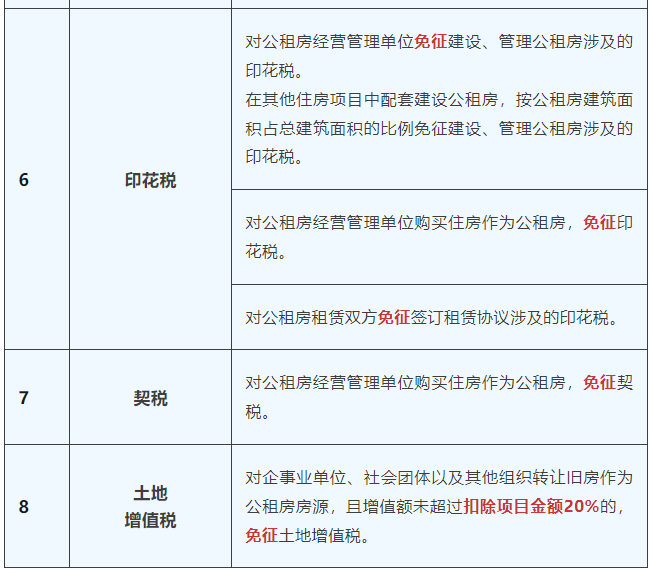 公共租賃住房的稅收優惠政策1