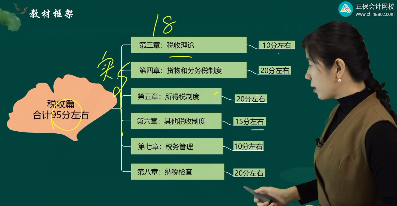 中級經濟師稅收篇