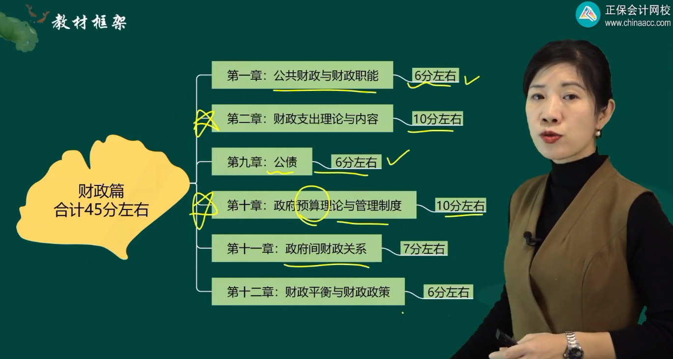 中級經濟師財政篇