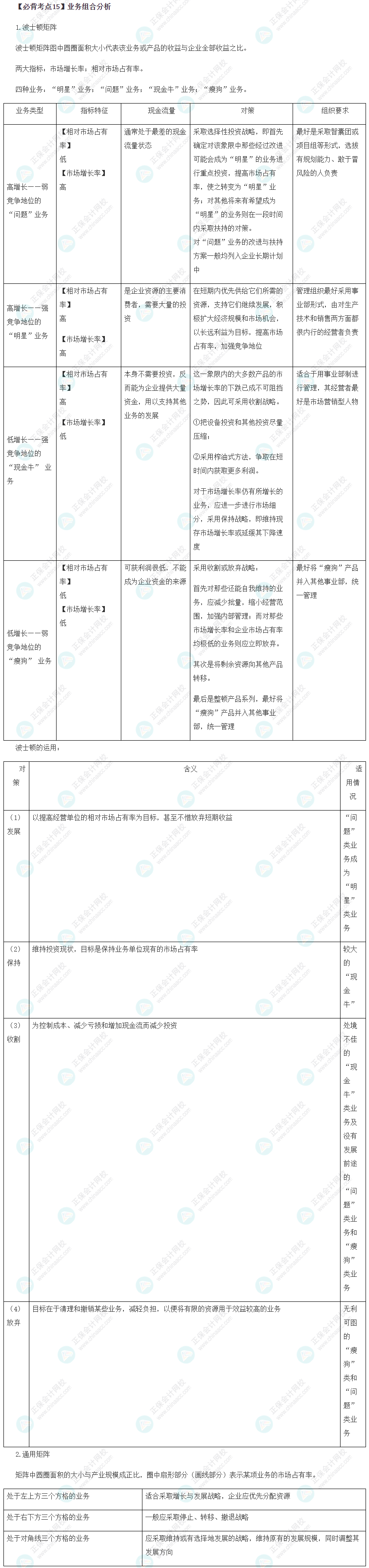 業務組合分析