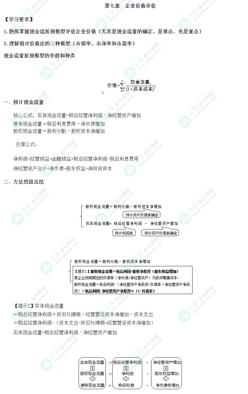 2023年注會考試《財管》第七章重要公式