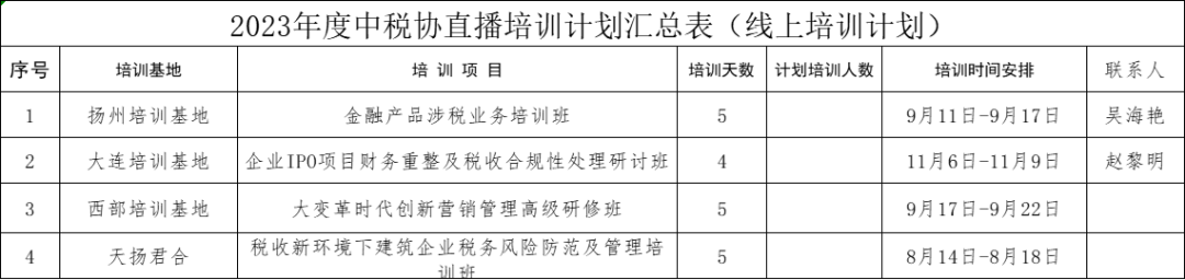 中稅協發布最新安排！明確這件事不完成，將計入檔案！
