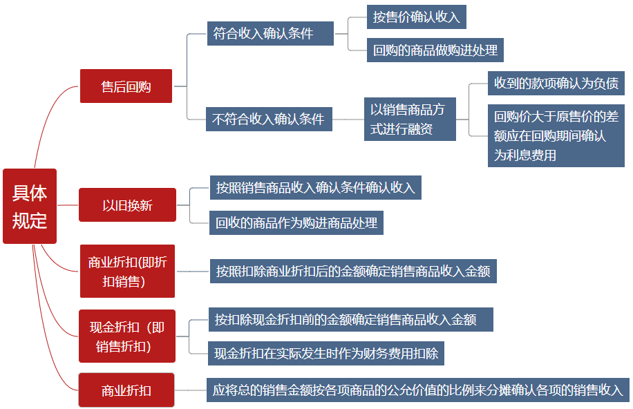 有這些收入是免稅的，你知道么？