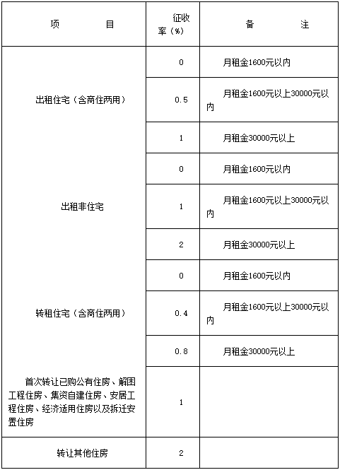 政策法規