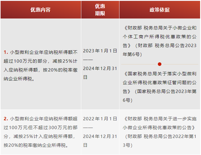 企業所得稅