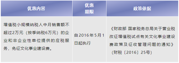 文化事業建設費