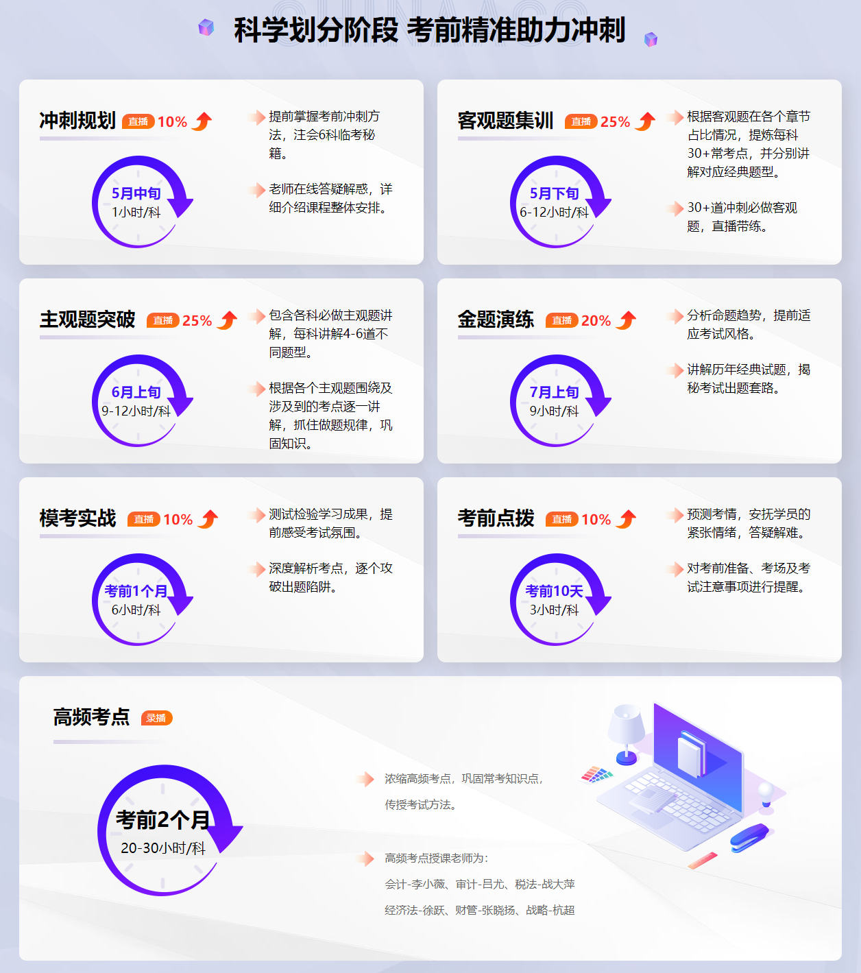 2023注會備考沒準備充分？考前刷題集訓班來助你一臂之力！