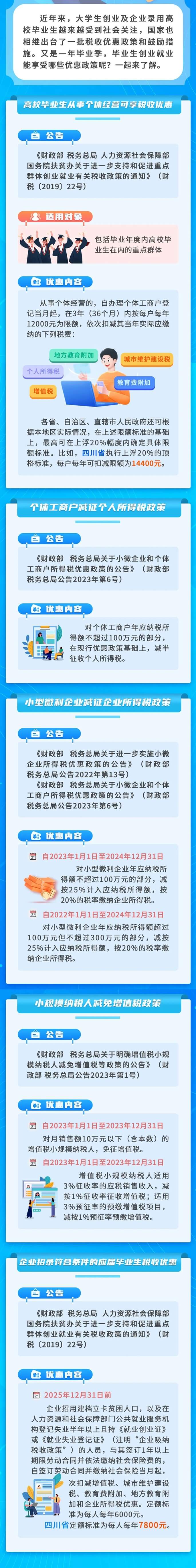 高校畢業生創業就業稅收優惠禮包