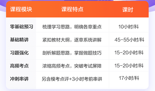 【限時鉅惠30日截止】初級會計高效實驗班 報課即學 包郵贈應試指南