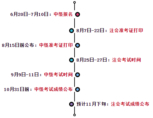 2023中級(jí)會(huì)計(jì)報(bào)名&注會(huì)繳費(fèi)進(jìn)行中 一備兩考拿雙證其實(shí)很簡(jiǎn)單！