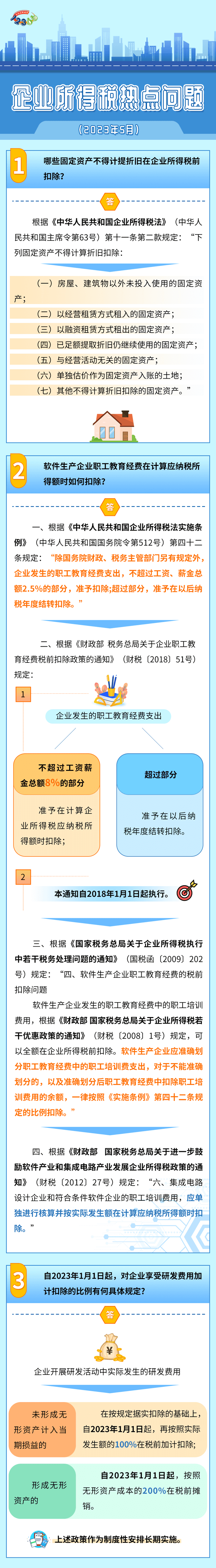 企業所得稅熱點問題匯總