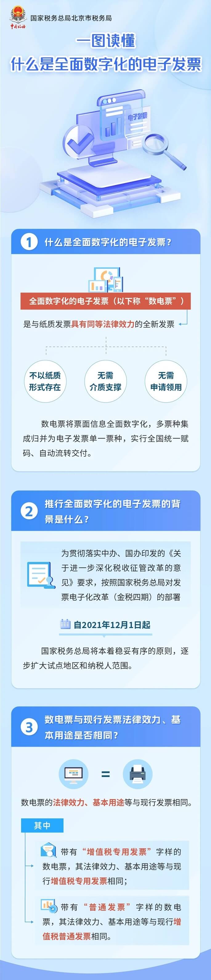 一圖讀懂什么是全面數字化的電子發票