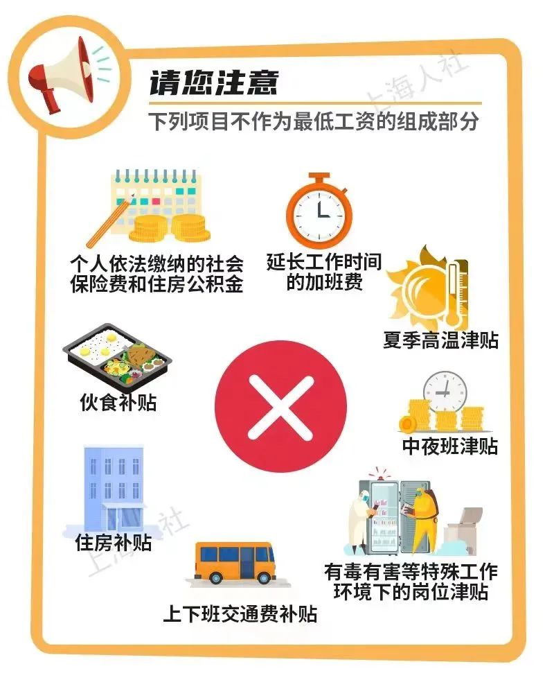 2023年7月1日起，最低工資調整，月薪不到這個數，違法！