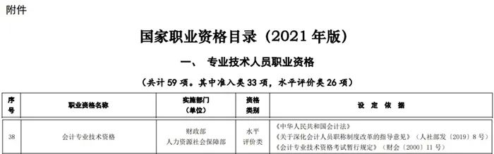 考下初級，就獲得初級職稱嗎？今天統一回復！