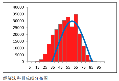 中注協公布CPA六科成績！原來大部分人都考這么多…