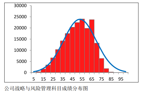 中注協公布CPA六科成績！原來大部分人都考這么多…
