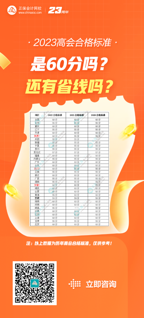 2023年高級(jí)會(huì)計(jì)師考試成績(jī)合格單領(lǐng)取！