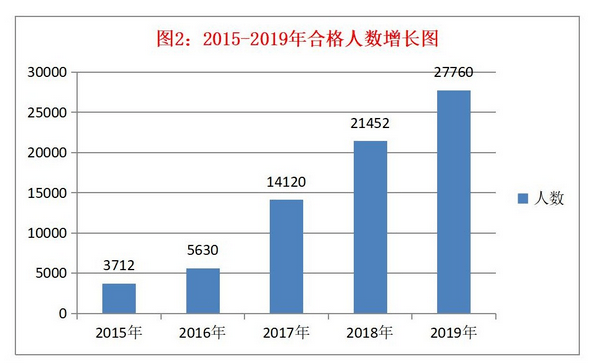 關于稅務師考試通過率，有稅協公布最新消息！
