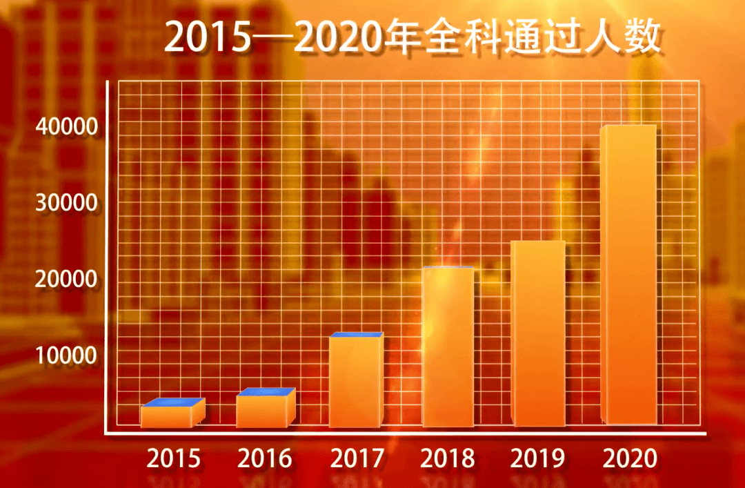 關于稅務師考試通過率，有稅協公布最新消息！