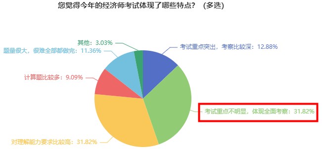 2023初中級(jí)經(jīng)濟(jì)師教材出版前 這三件事建議做好！