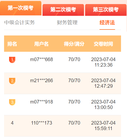 經濟法滿分