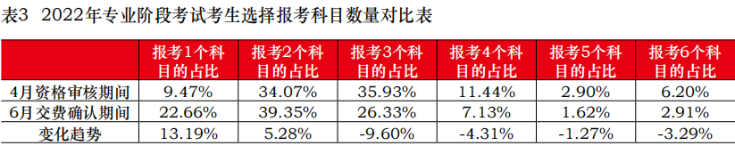 關于8月CPA考試的緊急提醒！