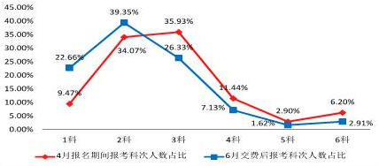 關于8月CPA考試的緊急提醒！