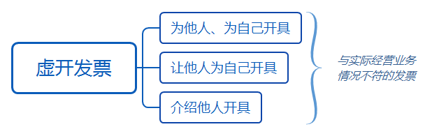 虛開發票