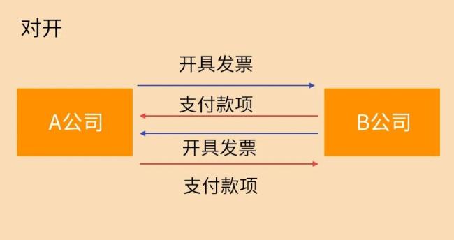 對開發票