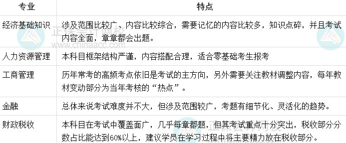 初級經濟師科目特點