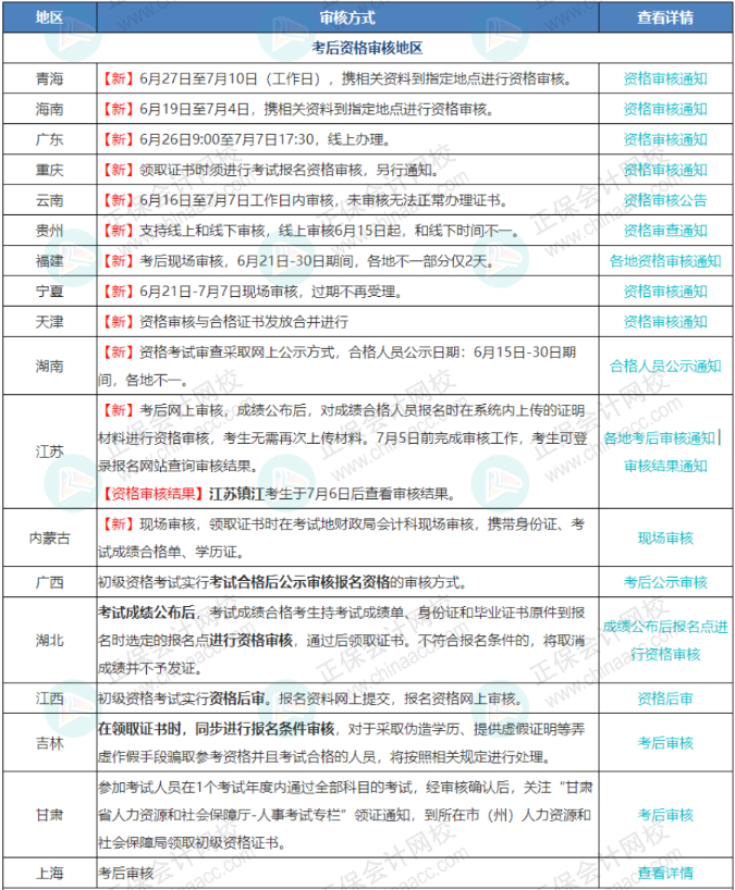 7月7日截止！錯過無法領取初級證書！