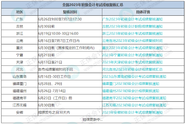 7月7日截止！錯過無法領取初級證書！