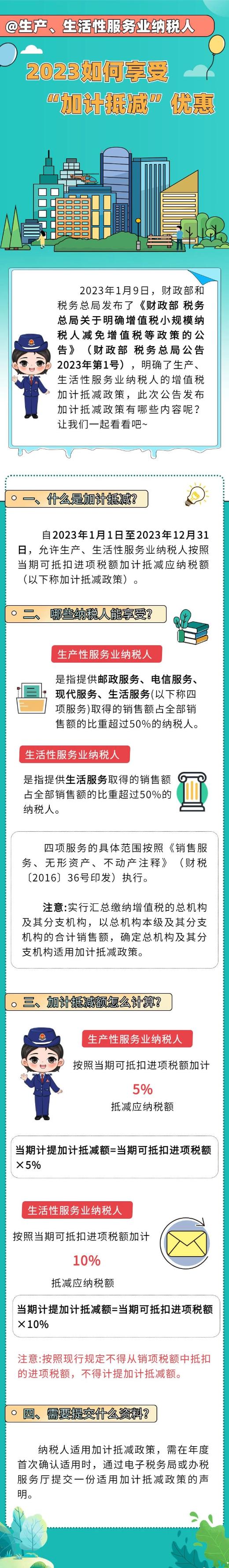2023生產(chǎn)、生活性服務(wù)業(yè)納稅人“加計(jì)抵減”優(yōu)惠