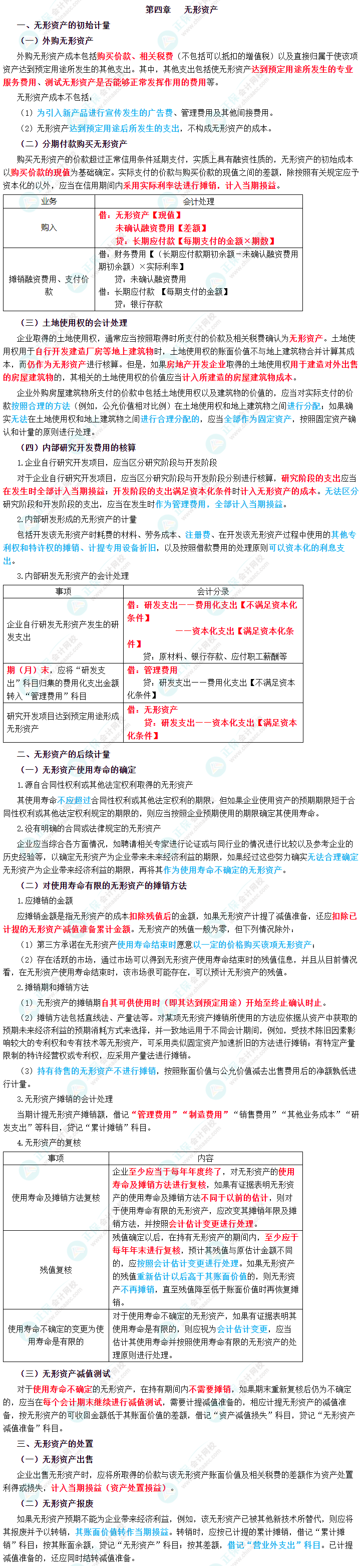 2023年中級會計職稱《中級會計實務》三色筆記第四章：無形資產