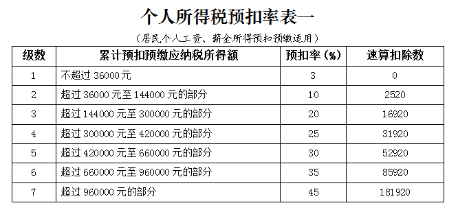 暑期來臨，關于大學生實習、就業、創業相關問題
