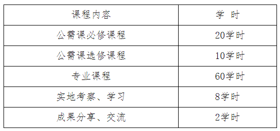 河北專業技術人員繼續教育學習時間安排