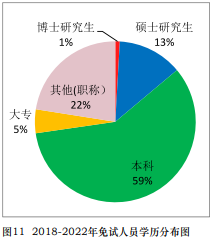 免試真相！中注協公布CPA免試最新消息！