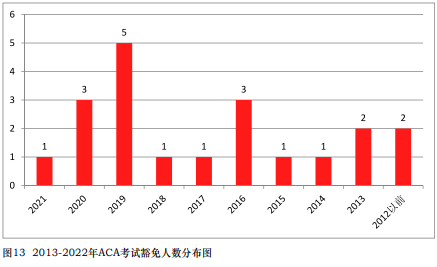 免試真相！中注協公布CPA免試最新消息！