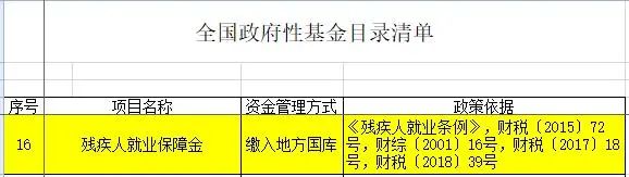 企業職工不超過30人，這筆費用可以不用繳納！
