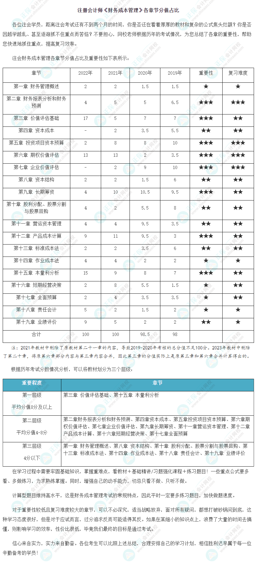 注冊會計師《財務成本管理》各章節分值占比及重要性