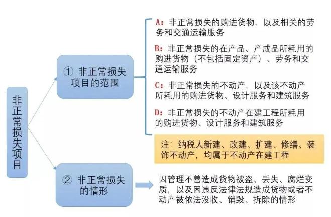 3%的專票可以超額抵扣，你知道么?