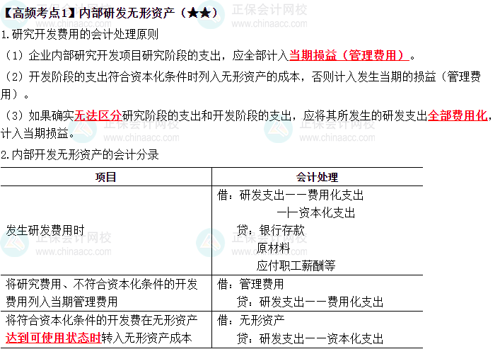 2023《中級會計實務》高頻考點：內部研發無形資產（★★）