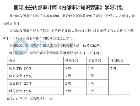 《內部審計知識要素》學習計劃