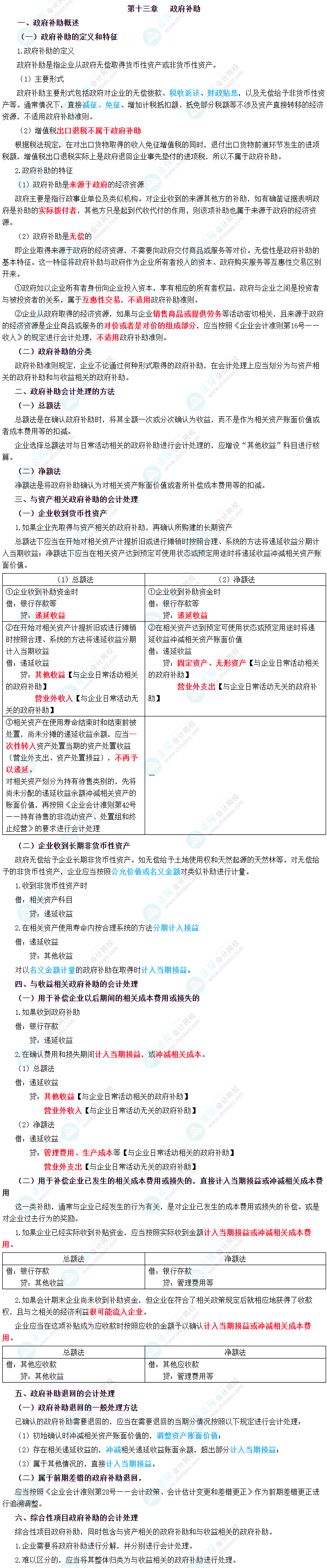 2023年中級會計職稱《中級會計實務》三色筆記第十三章：政府補助