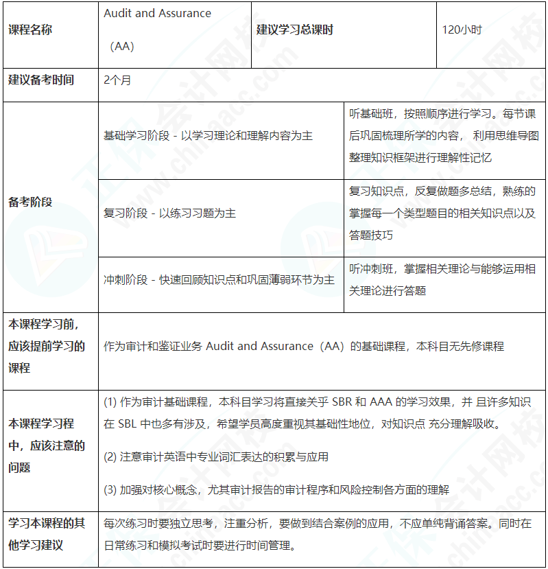 這建議收藏！ACCA（AA）備考學習計劃表