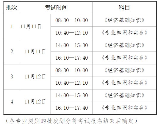 2023年初級、中級經濟專業技術資格考試