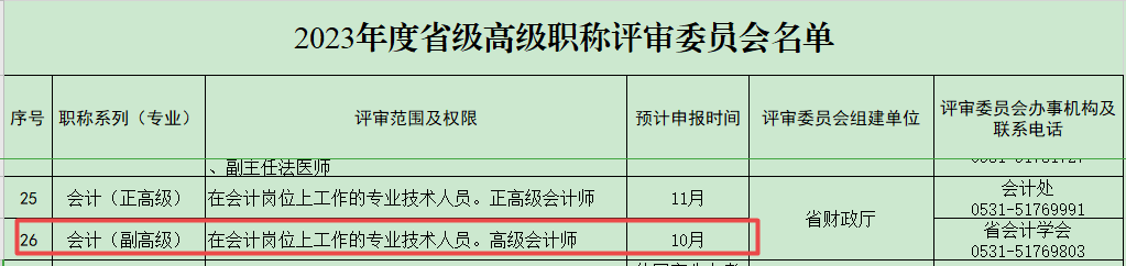 山東關于做好2023年度職稱評審工作的公告